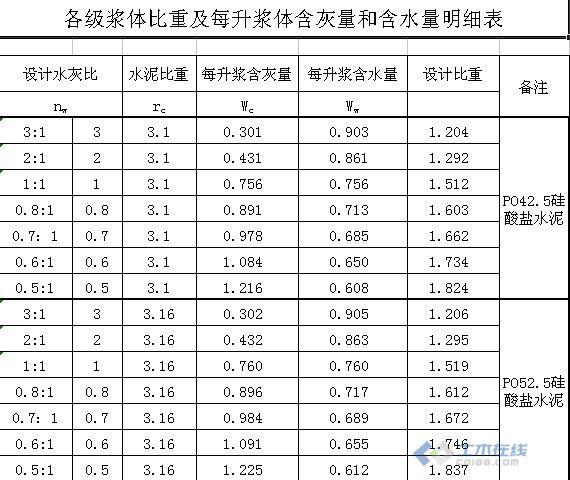 高延性混凝土多少钱一吨 高延性混凝土加固施工视频